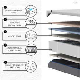 ที่นอนรุ่นนิว ออร์โธ ขนาด 5 ฟุต 12 นิ้ว - สีขาว/เทาเข้ม