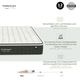 ที่นอน THERAFLEX รุ่นอีโคดรีม ขนาด 5 ฟุต หนา 12 นิ้ว - สีขาว/เขียวเข้ม